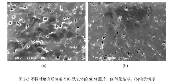 不同球磨介質(zhì)制備YIG 鐵氧體的SEM 照片。(a)氧化鋯球；(b)軸承鋼球 