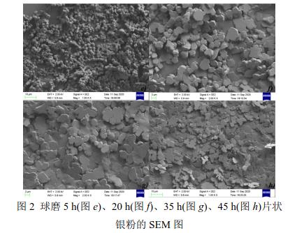 球磨5 h(圖e)、20 h(圖f)、35 h(圖g)、45 h(圖h)片狀 銀粉的SEM 圖 